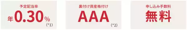 ソニー銀行の「デジタル証券」第一弾 予定配当率年0.30%（運用期間1年）の商品の募集取り扱い開始のお知らせ