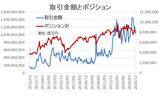 「FX個人投資家、収益確保を優先！JPY（円）売りポジションが61.7％減少【外為どっとコム総研FX投資家調査2024年12月】」の画像1