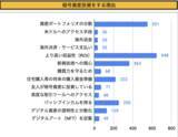 「Binance Japan、投資の日を前に暗号資産投資に関する意識調査結果を発表」の画像1