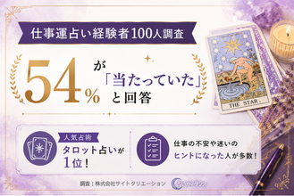 仕事運占い経験者100人調査｜54％が「当たっていた」と回答、人気占術はタロット占い