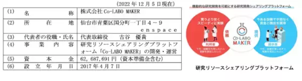 株式会社バイオジップコード　東北大学発ベンチャー株式会社Co-LABO MAKERとの業務提携のお知らせ
