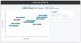 「競合サイト選定、市場分析、ポジショニングマップ作成等をAIで自動化！無料SEOツール「the ROPE(ザ・ロープ)」に新機能「競合ポジショニング分析」を追加。」の画像1