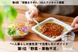 「栄養士・管理栄養士100人に聞いた！“一人暮らしの食生活”で注意したいポイント第1位は「野菜・果物不足」」の画像1