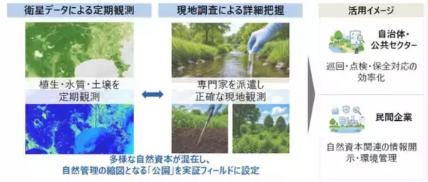 ME-Lab Japanの提案が神奈川県「衛星データ利活用プロジェクト」に採択