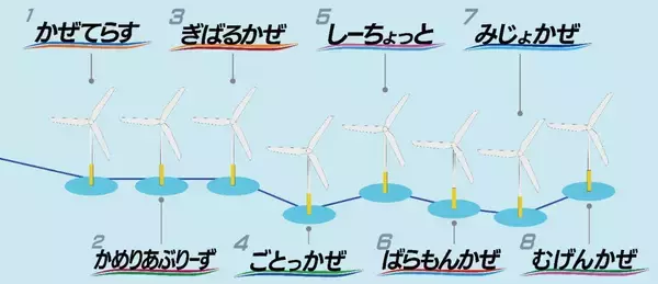 「戸田建設、2026年1月に長崎県五島市沖で「浮体式洋上風力発電所」を本格稼働へ」の画像