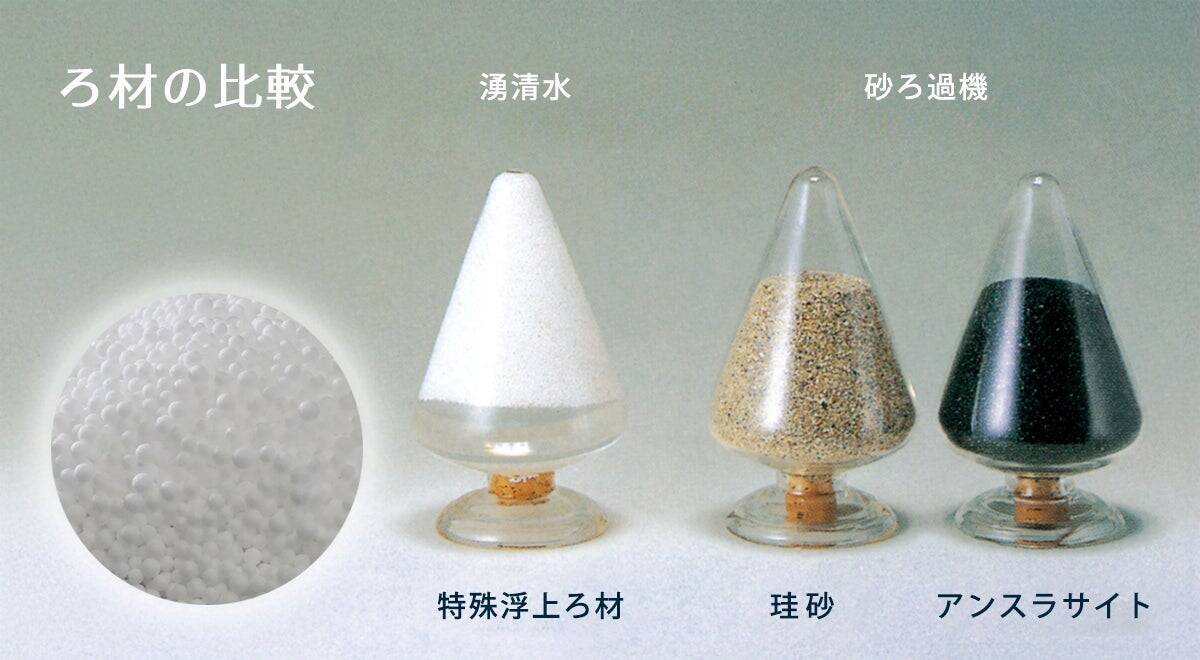 非常識と言われたろ過機―観賞池用ろ過「湧清水」の開発に挑んだ技術者たち