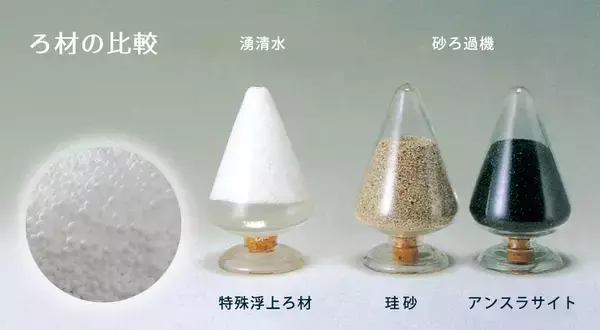 「非常識と言われたろ過機―観賞池用ろ過「湧清水」の開発に挑んだ技術者たち」の画像