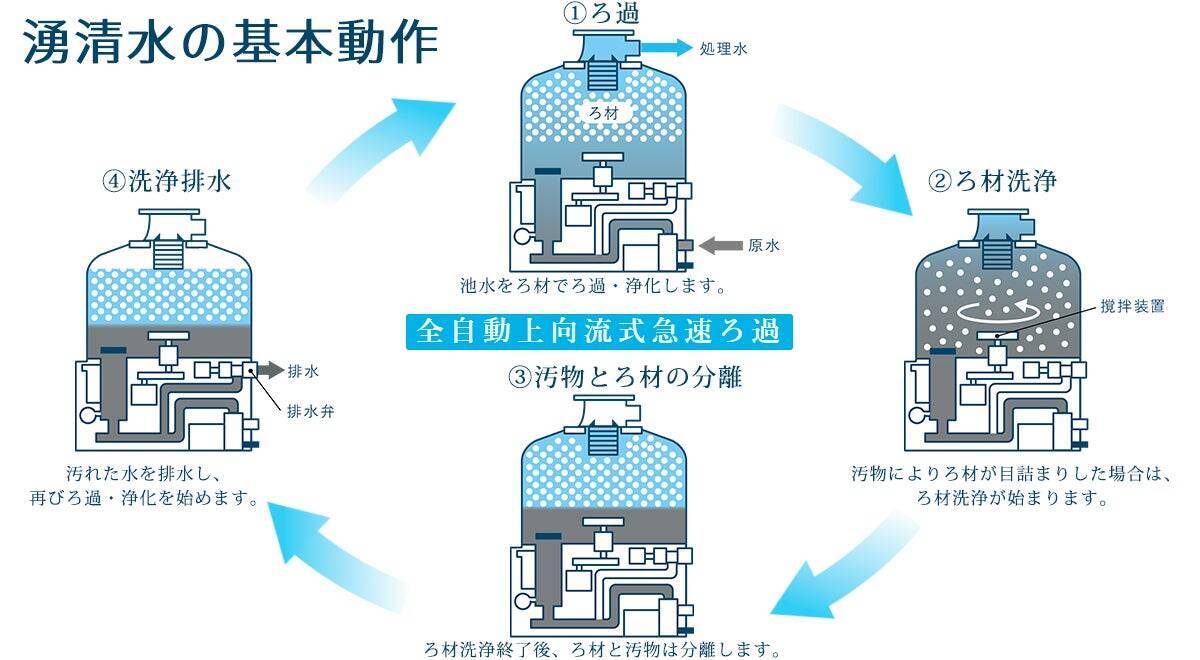 非常識と言われたろ過機―観賞池用ろ過「湧清水」の開発に挑んだ技術者たち
