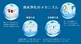 「非常識と言われたろ過機―観賞池用ろ過「湧清水」の開発に挑んだ技術者たち」の画像6