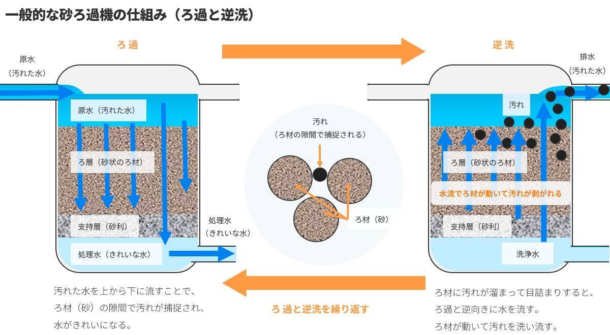 非常識と言われたろ過機―観賞池用ろ過「湧清水」の開発に挑んだ技術者たち