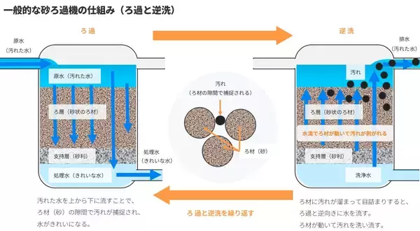 「非常識と言われたろ過機―観賞池用ろ過「湧清水」の開発に挑んだ技術者たち」の画像