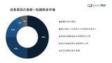 「粘膜除染市場（Mucous Membrane Decontamination Market）に関する調査は、2022 年のランドスケープを理解するために実施されました。」の画像1