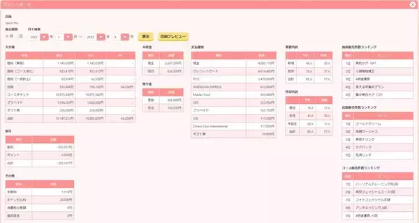 【サロン向け顧客管理システム　TreasureBox2】集客・リピート率UPに繋がる新機能をリリース