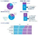 「マーサー 「スタートアップ向けエンジニア報酬調査」結果および新サービス「スタートアップ人事制度ブートキャンプ」の提供開始を発表」の画像1