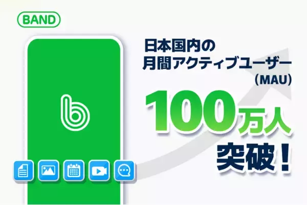 グループのための無料コミュニケーションサービス『BAND』が月間アクティブユーザー数100万人を突破