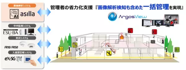 『ArgosView asilla連携特別エディション』を取り扱い開始