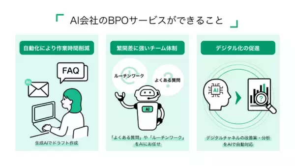 業界初！生成AI SaaS企業がはじめるAIネイティブなBPOサービス「KARAKURIオペレーションセンター」の提供開始