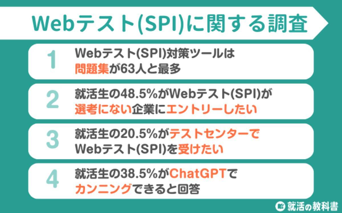 調査レポート】Webテスト(SPI)をテストセンター受験希望の就活生は20.5% | 対策は問題集が最多 - エキサイトニュース