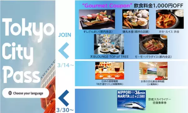 「Ｔｏｋｙｏ Ｃｉｔｙ Ｐａｓｓ」に新規7施設参画！１ｄａｙで最大５,９００円おトクに！！