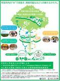「里山資源を活用した地域活性化を目指す町田市に玉川大学生が実践的に提案」の画像3