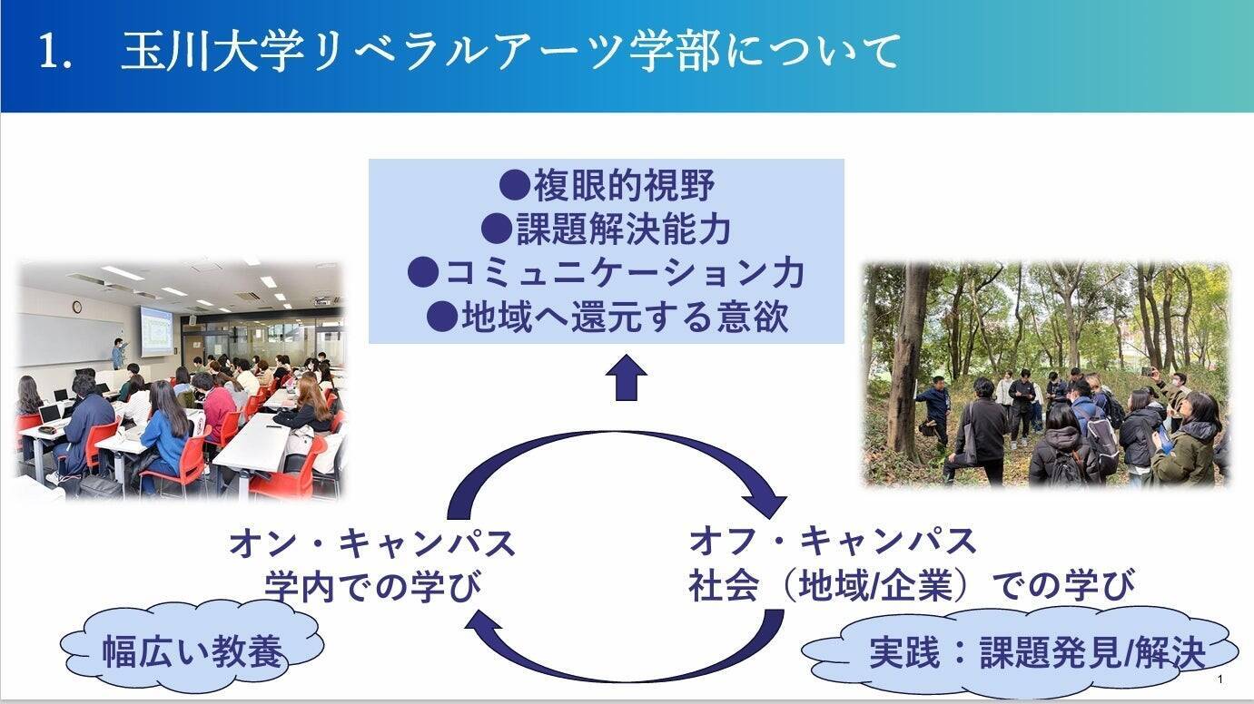 里山資源を活用した地域活性化を目指す町田市に玉川大学生が実践的に提案