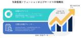 「気象監視ソリューションおよびサービス市場ータイプ別（ソリューション、データサービス）、最終用途産業別（輸送・ロジスティクス、政府、気象学、その他）、および地域別ー世界の予測2022ー2031年」の画像1