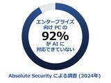 「Absolute Security、レジリエンス・インデックスレポートを発表　92％の企業が AI がもたらすセキュリティ上の課題に備えていないことが明らかに」の画像1