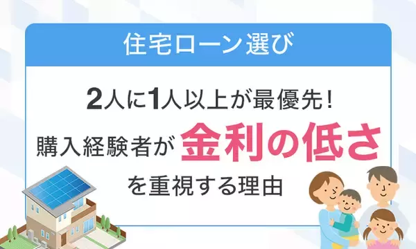 【住宅ローン選び】2人に1人以上が最優先！購入経験者が「金利の低さ」を重視する理由
