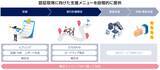 「「セキュリティ対策診断サービス セキュリティ対策評価制度対応版」のメニューを拡充　~「診断」に加え「実行計画策定」・「実装支援」を順次提供開始~」の画像1