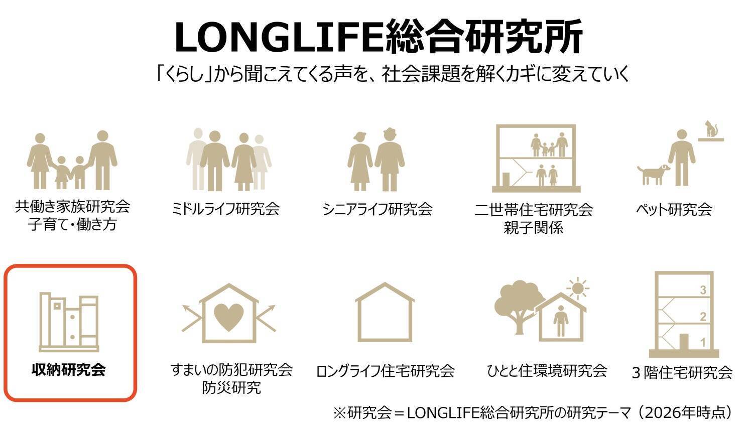 LONGLIFEの答えは、暮らしの中にある。約40年の収納研究に映る、旭化成ホームズの住まいづくり。