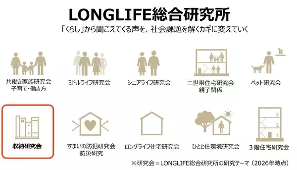 「LONGLIFEの答えは、暮らしの中にある。約40年の収納研究に映る、旭化成ホームズの住まいづくり。」の画像