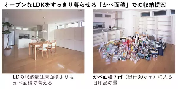 「LONGLIFEの答えは、暮らしの中にある。約40年の収納研究に映る、旭化成ホームズの住まいづくり。」の画像