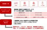 「全施策の可視化・分析力×高速PDCA×コンサルティング力で　異業種の支援にも領域を拡大　「マーケティングDXサービス」提供開始」の画像1