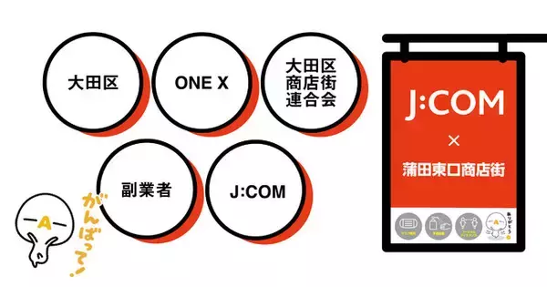 【商店街SDGsを支援】蒲田東口商店街でフラッグ・アーケードボード広告の掲出を開始