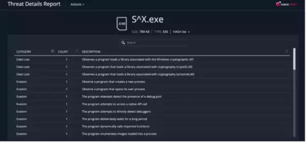 世界で人気のゲームプラットフォームRobloxがトロイの木馬で悪用される