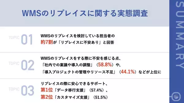 【物流・倉庫・在庫管理】WMSのリプレイスを検討している担当者の約7割が「リプレイスに不安あり」と回答　「社内での稟議や導入の調整」が上位不安理由に