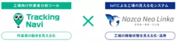 作業者分析ツール「Tracking Navi」が工場の見える化システム「Nazca Neo Linka」と連携