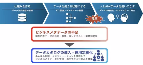 NTTデータとQuollio Technologies、国産データカタログ提供に関するソリューションパートナー契約を締結