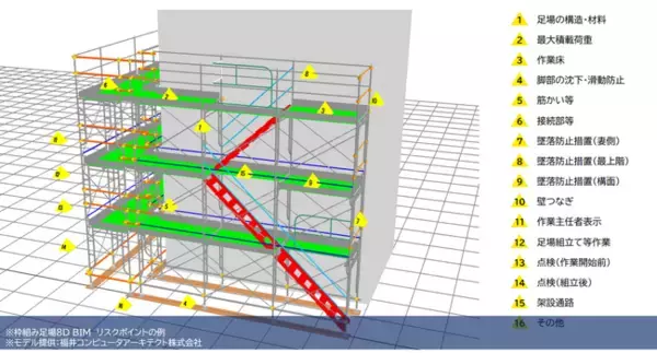 【建設業界初】足場の安全衛生情報をBIM上で可視化する「仮設8D BIM」特設サイトを公開