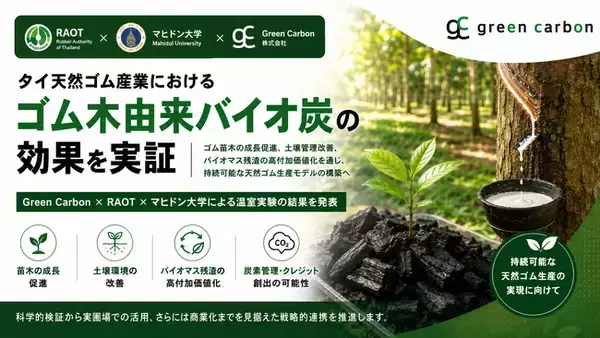 Green Carbon株式会社は、RAOTおよびマヒドン大学と連携し、タイ天然ゴム産業におけるゴム木由来バイオ炭の効果を実証