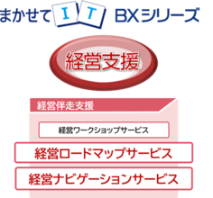 「まかせてIT BXシリーズ」に“まかせてIT 経営ロードマップサービス”と“まかせてIT 経営ナビゲーションサービス”を追加　～中小企業の事業承継に向けた土台づくりを支援～