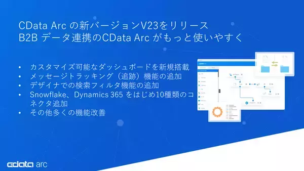 B2B 連携の『CData Arc』が新バージョンV23をリリース