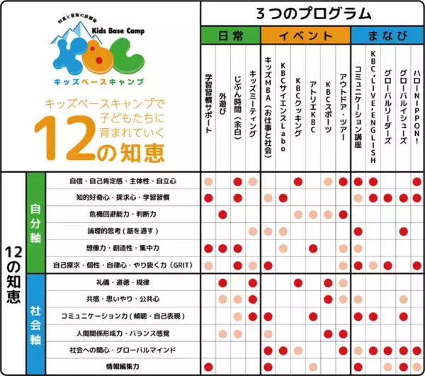 小学生約1,000名が参加するKBCサマーキャンプが開催