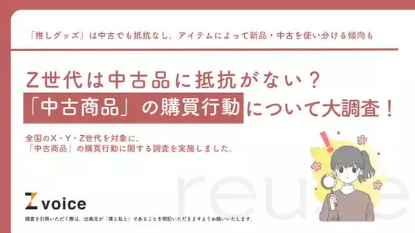 Z世代は中古品に抵抗がない？「中古商品」の購買行動について大調査！