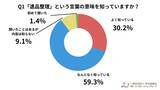 「【2025年最新調査】遺品整理で最も困ったのは「何を捨ててよいか迷った」 生前整理への関心高まる」の画像1