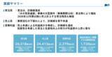 「【日水コン】2025年12月期 決算発表」の画像1