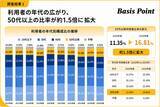 「【コワーキングスペース利用実態調査】女性・中高年へ利用が広がる、50代以上の比率は10年間で約1.5倍に｜BasisPoint調べ」の画像1