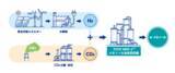 「「g-Methanol(TM)デモプロジェクトチーム」が2026年度エンジニアリング奨励特別賞を受賞＜English follows＞」の画像1