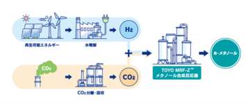 「g-Methanol(TM)デモプロジェクトチーム」が2026年度エンジニアリング奨励特別賞を受賞＜English follows＞