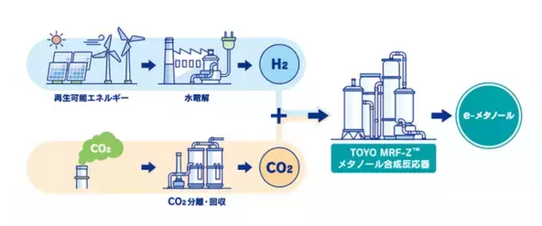 「g-Methanol(TM)デモプロジェクトチーム」が2026年度エンジニアリング奨励特別賞を受賞＜English follows＞